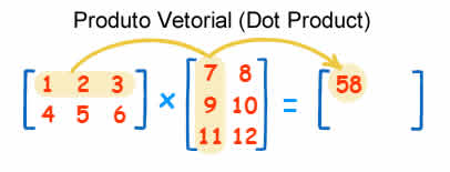 Produto Vetorial de Matrizes - Dot Product